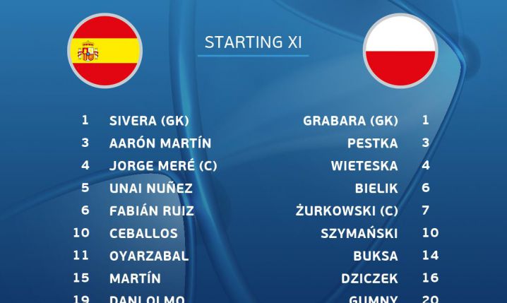 MOCNA XI Hiszpanii U21 na mecz z Polską!